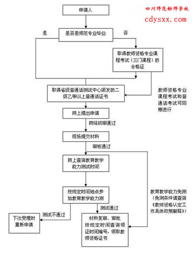 四川幼師學校官方網站