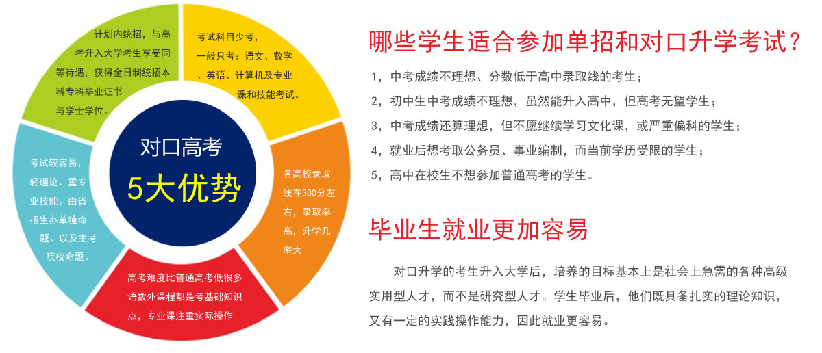 對口升學優勢有哪些.jpg 對口升學優勢有哪些.jpg